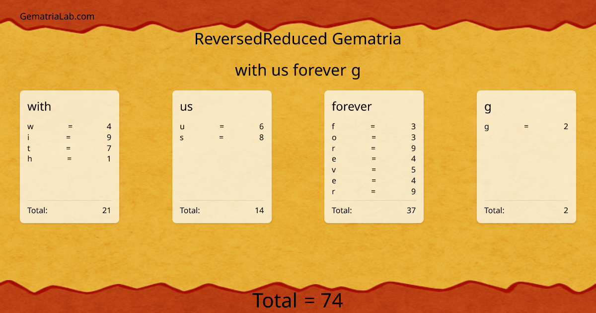 with us forever g in reversedReduced Gematria